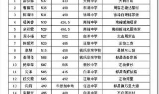 九江学院录取查询