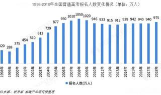 今年高考报名人数1071万